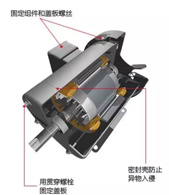 電機(jī)外殼和端板