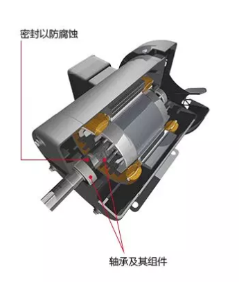 電機(jī)軸承部件